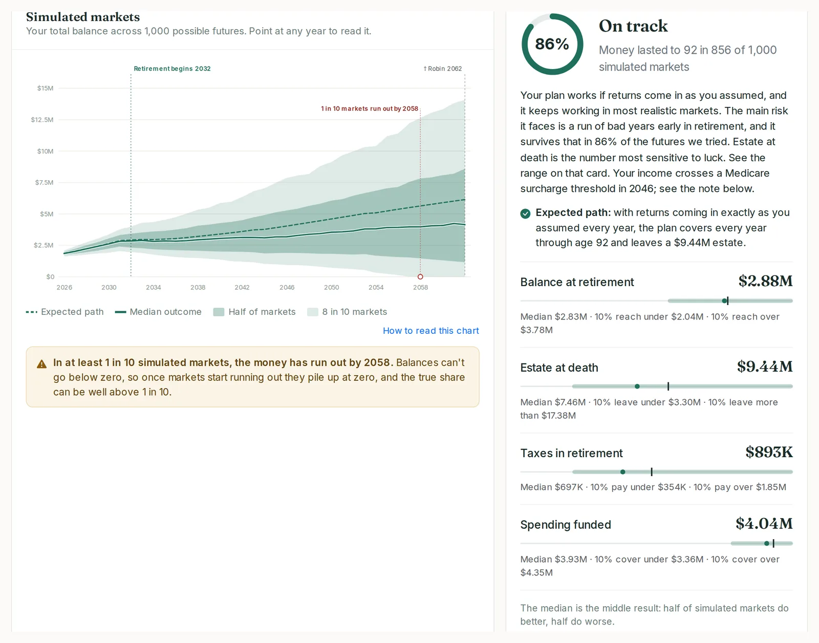 Plan health: 1,000 simulated markets, the chance of success, and what to look at