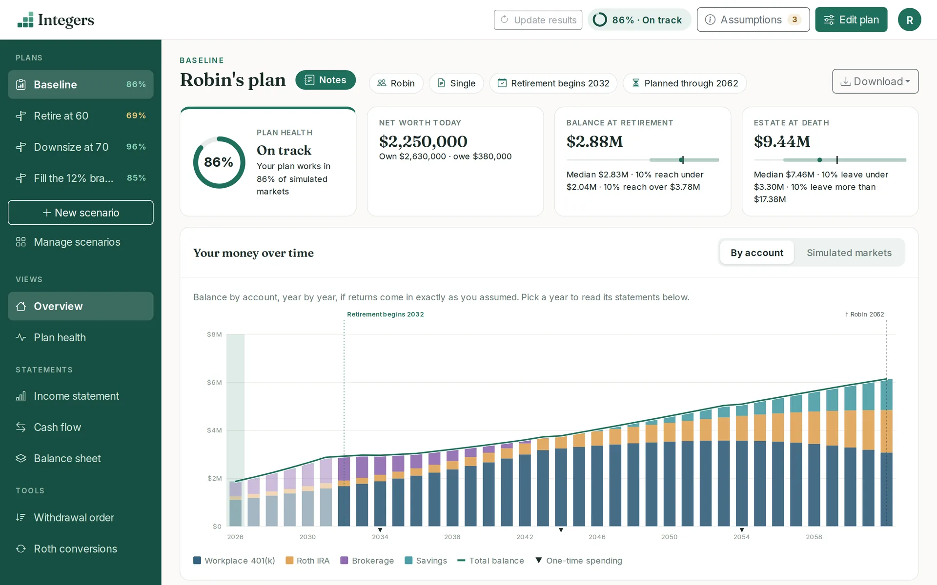 Robin's plan: the chance it works, net worth today, and every account year by year