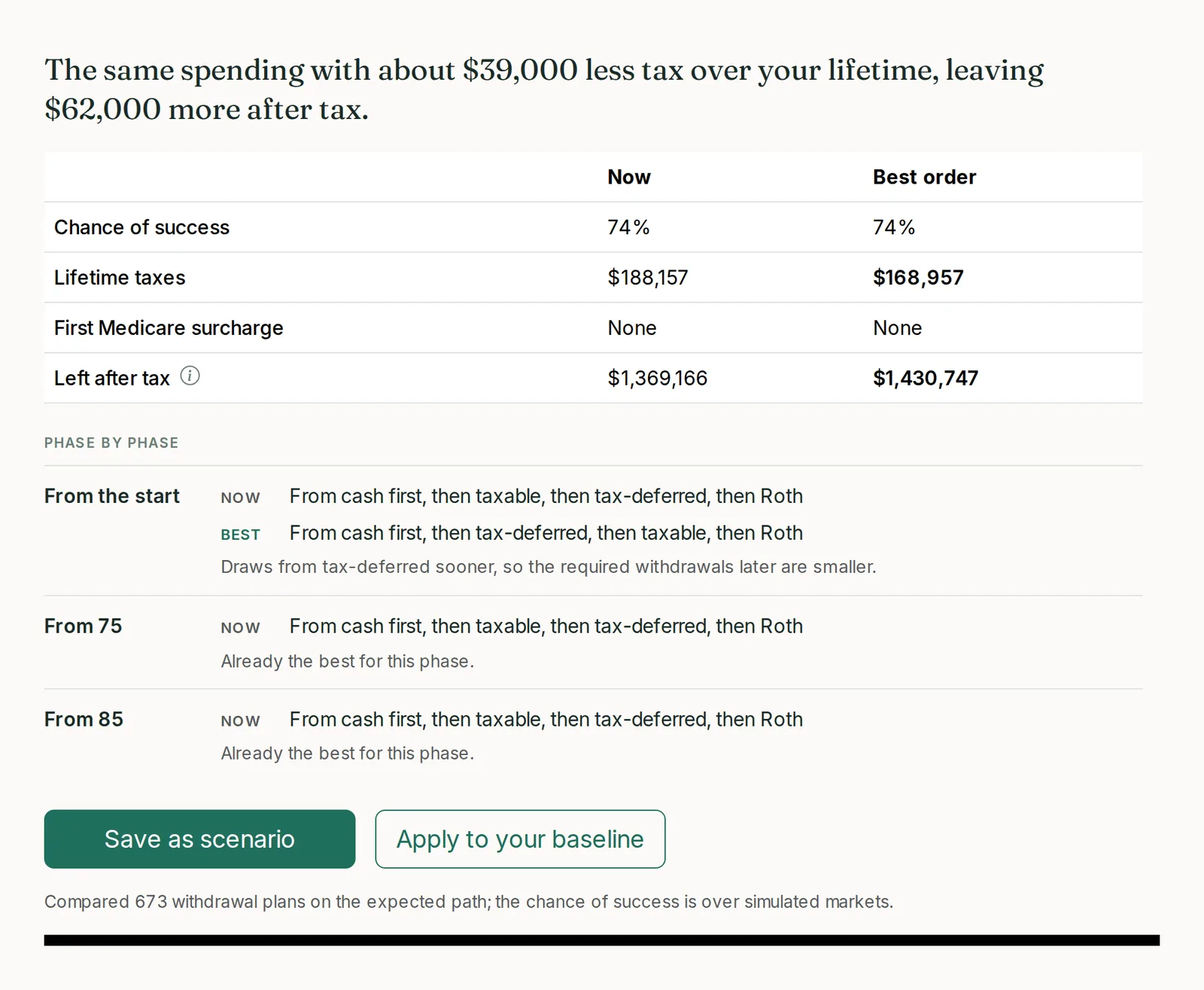 The withdrawal order tool's answer, phase by phase